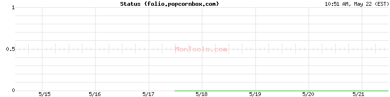 folio.popcornbox.com Up or Down