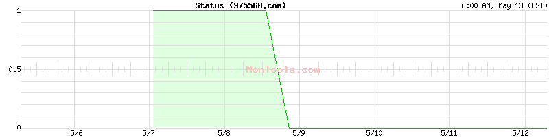 975560.com Up or Down