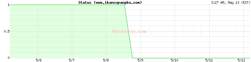 www.ikancupangku.com Up or Down