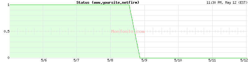 www.yoursite.netfirm Up or Down