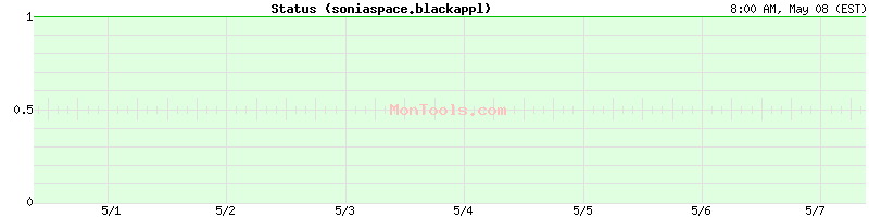 soniaspace.blackappl Up or Down