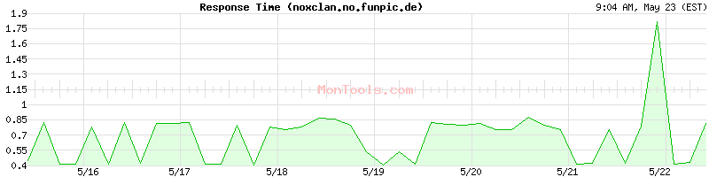 noxclan.no.funpic.de Slow or Fast