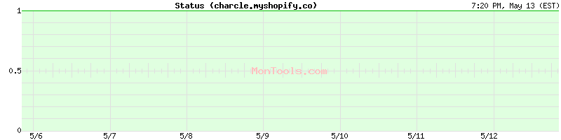 charcle.myshopify.co Up or Down