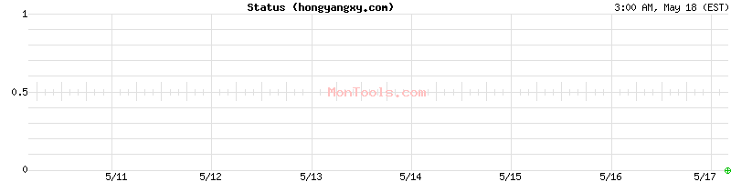 hongyangxy.com Up or Down