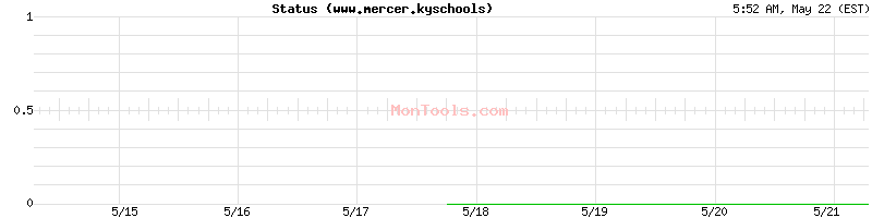 www.mercer.kyschools Up or Down