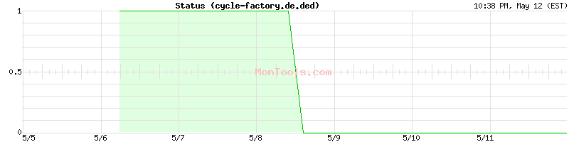 cycle-factory.de.ded Up or Down