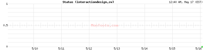 interactiondesign.sv Up or Down