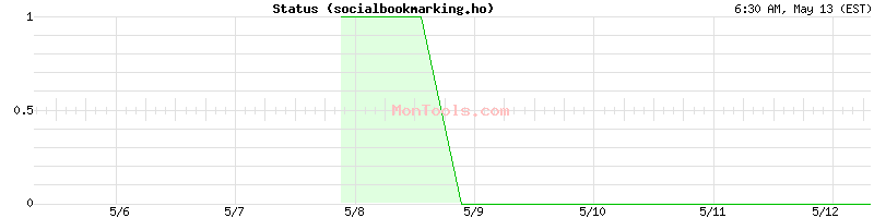 socialbookmarking.ho Up or Down