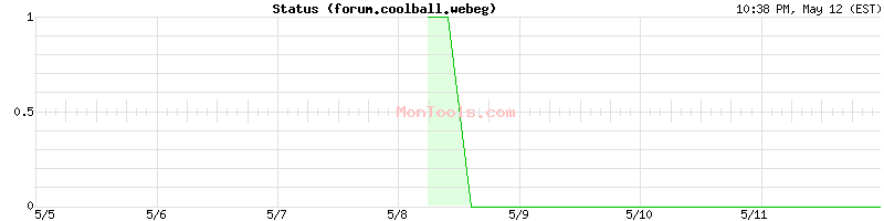 forum.coolball.webeg Up or Down