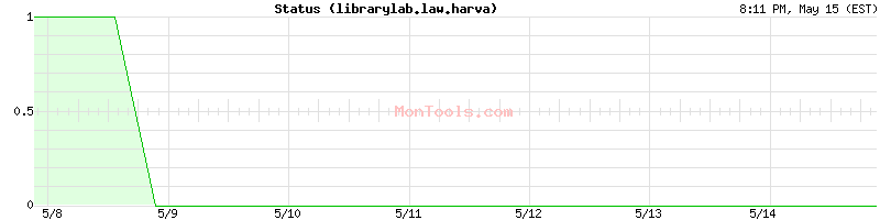 librarylab.law.harva Up or Down