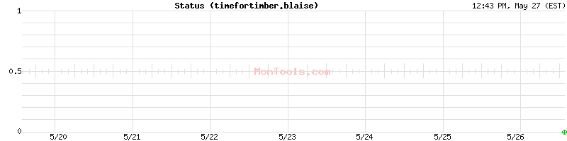 timefortimber.blaise Up or Down