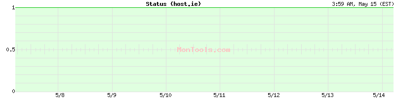 host.ie Up or Down