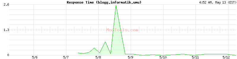 blogg.informatik.umu Slow or Fast