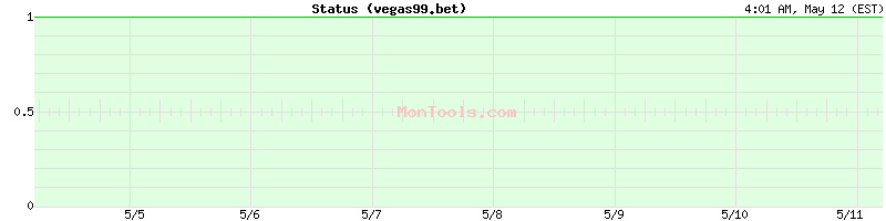 vegas99.bet Up or Down
