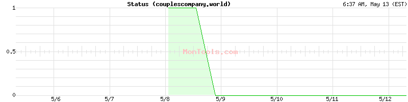 couplescompany.world Up or Down