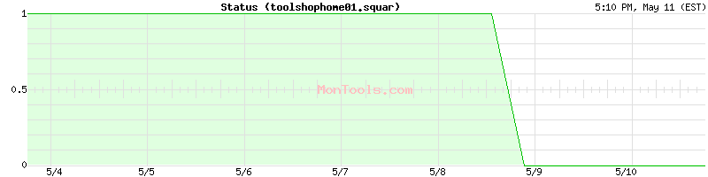 toolshophome01.squar Up or Down