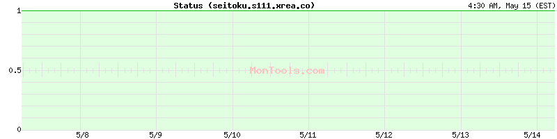 seitoku.s111.xrea.co Up or Down