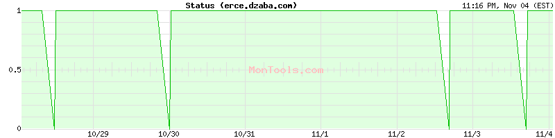 erce.dzaba.com Up or Down erce.dzaba.com Up or Down