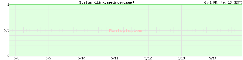 link.springer.com Up or Down