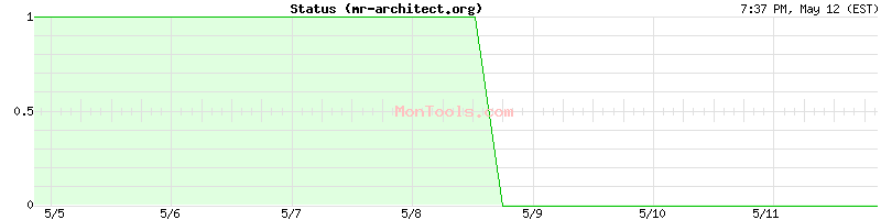 mr-architect.org Up or Down