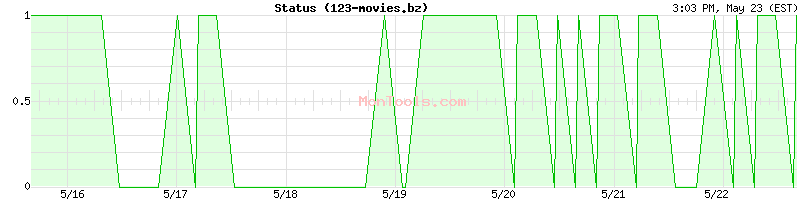 123-movies.bz Up or Down