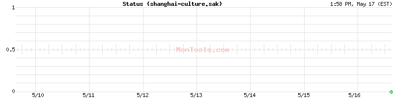 shanghai-culture.sak Up or Down