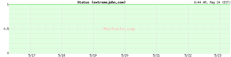 extremejohn.com Up or Down