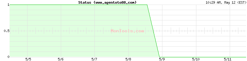 www.agentoto88.com Up or Down