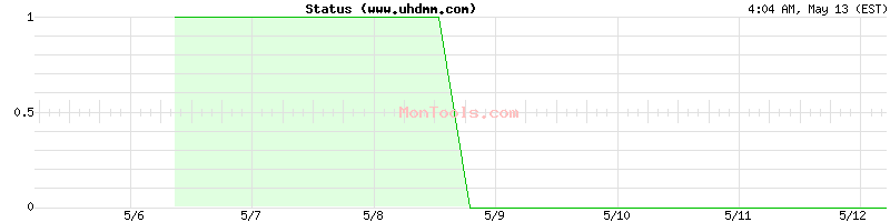 www.uhdmm.com Up or Down