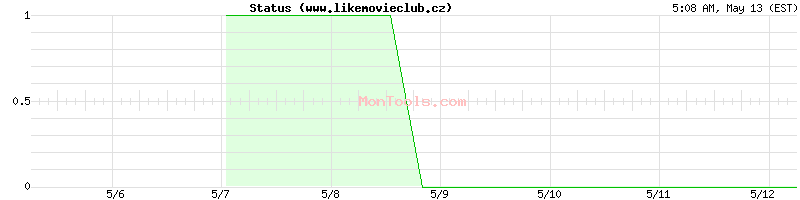 www.likemovieclub.cz Up or Down