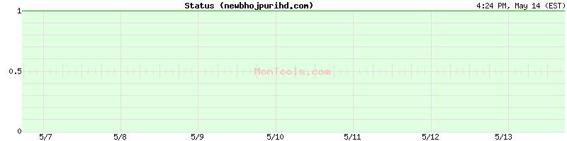 newbhojpurihd.com Up or Down