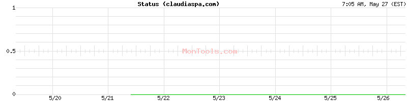 claudiaspa.com Up or Down
