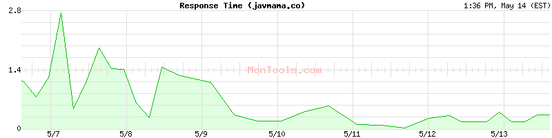 javmama.co Slow or Fast
