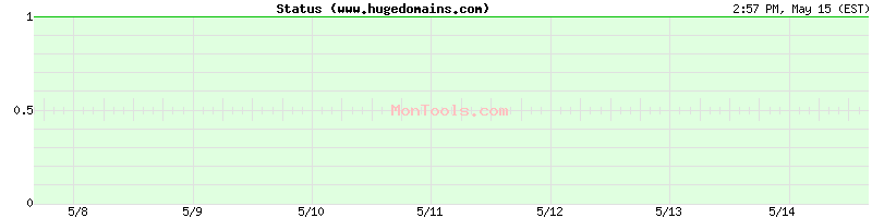 www.hugedomains.com Up or Down