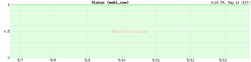 mobi.com Up or Down