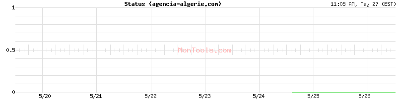agencia-algerie.com Up or Down