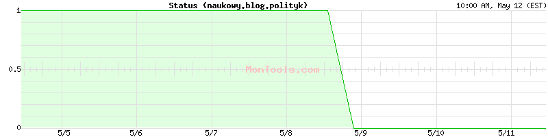 naukowy.blog.polityk Up or Down