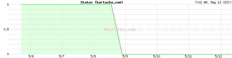 kartacha.com Up or Down