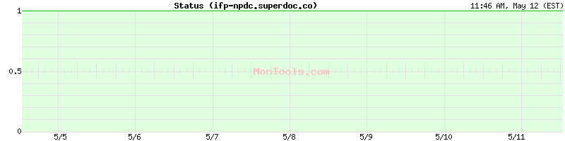 ifp-npdc.superdoc.co Up or Down