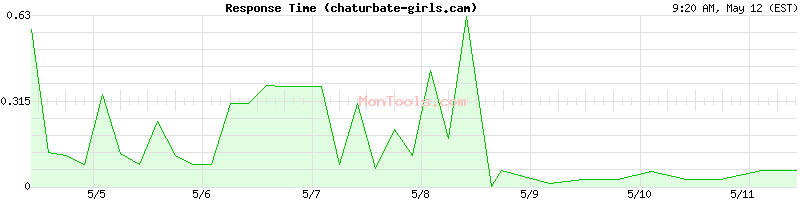 chaturbate-girls.cam Slow or Fast