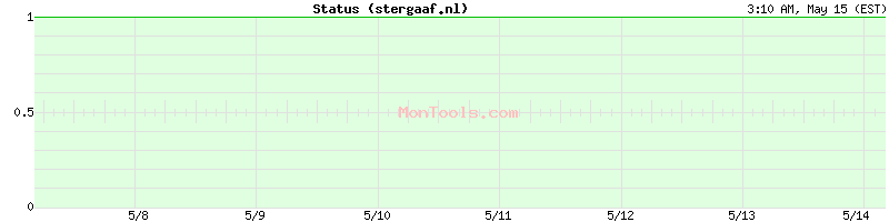 stergaaf.nl Up or Down