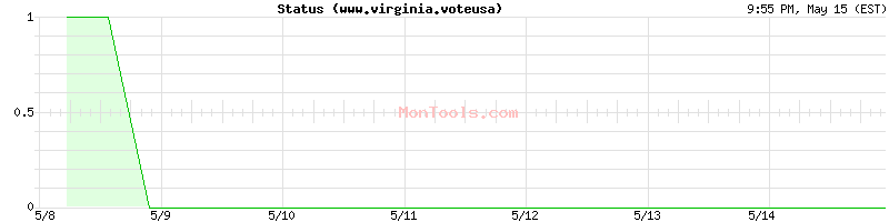 www.virginia.voteusa Up or Down
