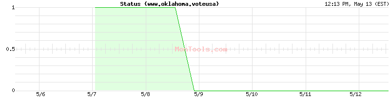 www.oklahoma.voteusa Up or Down