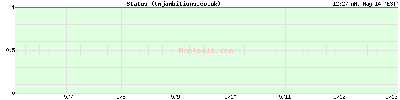 tmjambitions.co.uk Up or Down