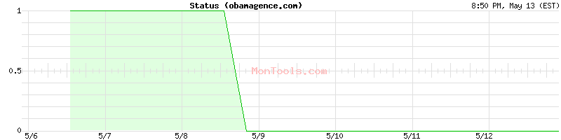 obamagence.com Up or Down