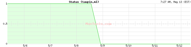 taupin.ml Up or Down