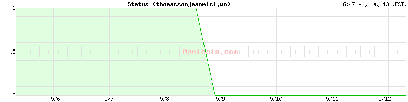 thomassonjeanmicl.wo Up or Down