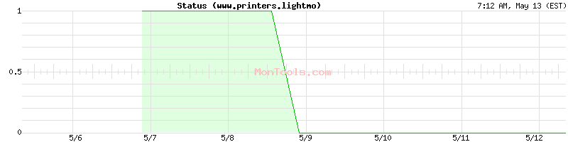www.printers.lightmo Up or Down
