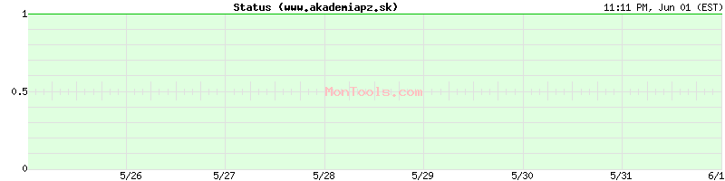 www.akademiapz.sk Up or Down
