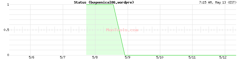 buyxenical86.wordpre Up or Down